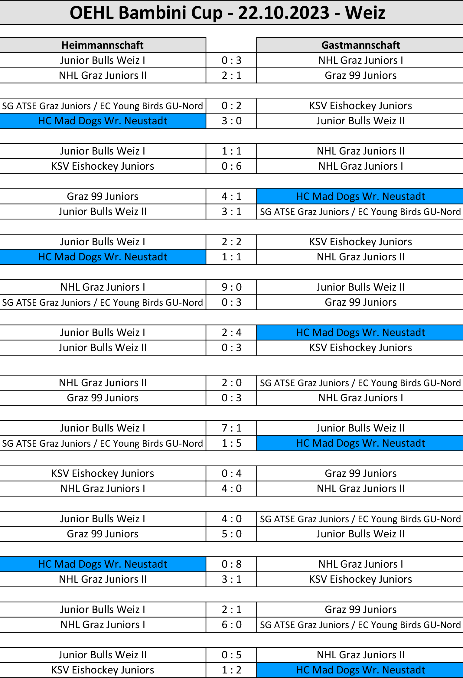Ergebnisse OEHL Bambini Cup - Weiz 22.10.2023