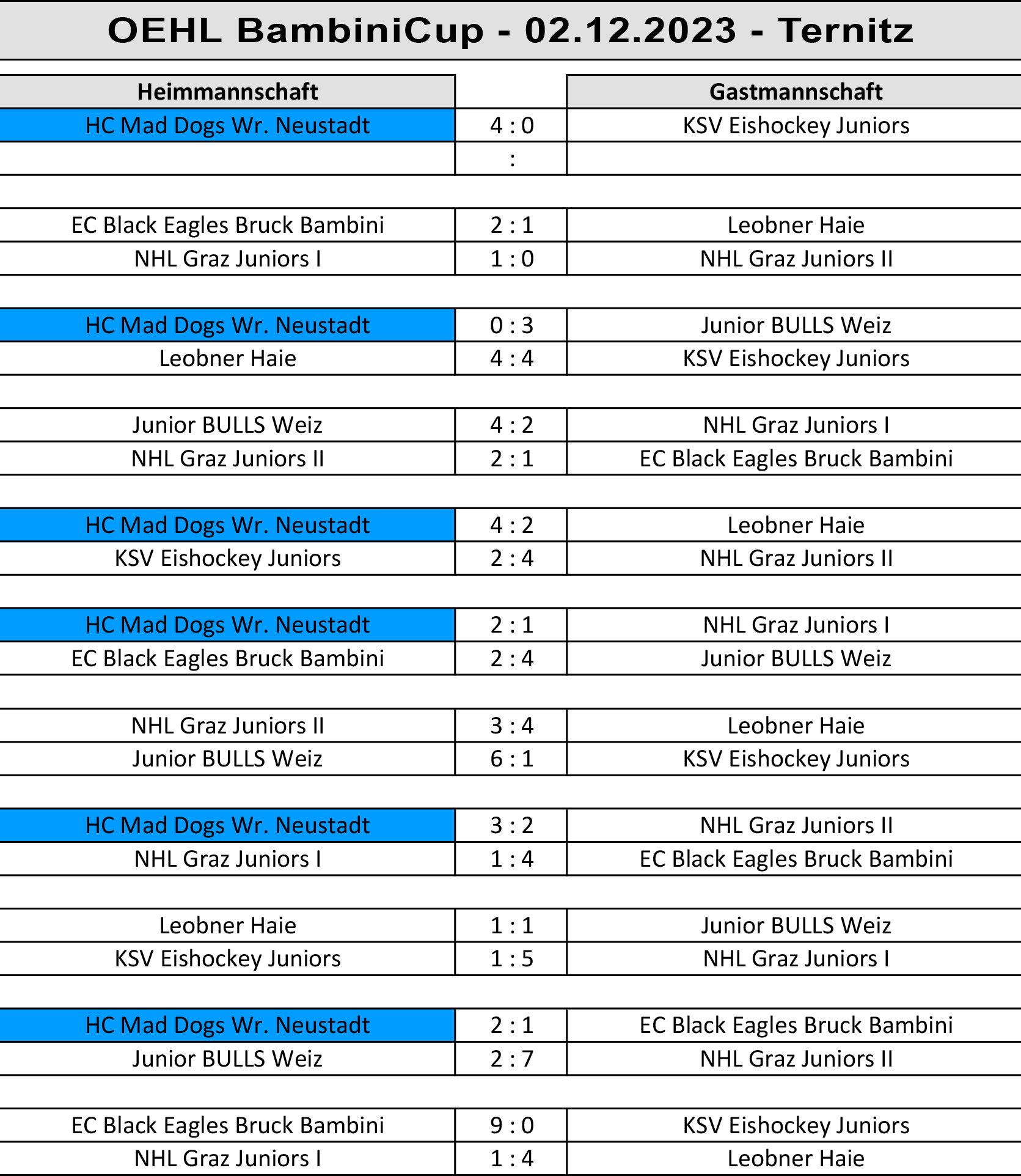 Ergebnisse OEHL Bambini Cup - Ternitz 02.12.2023