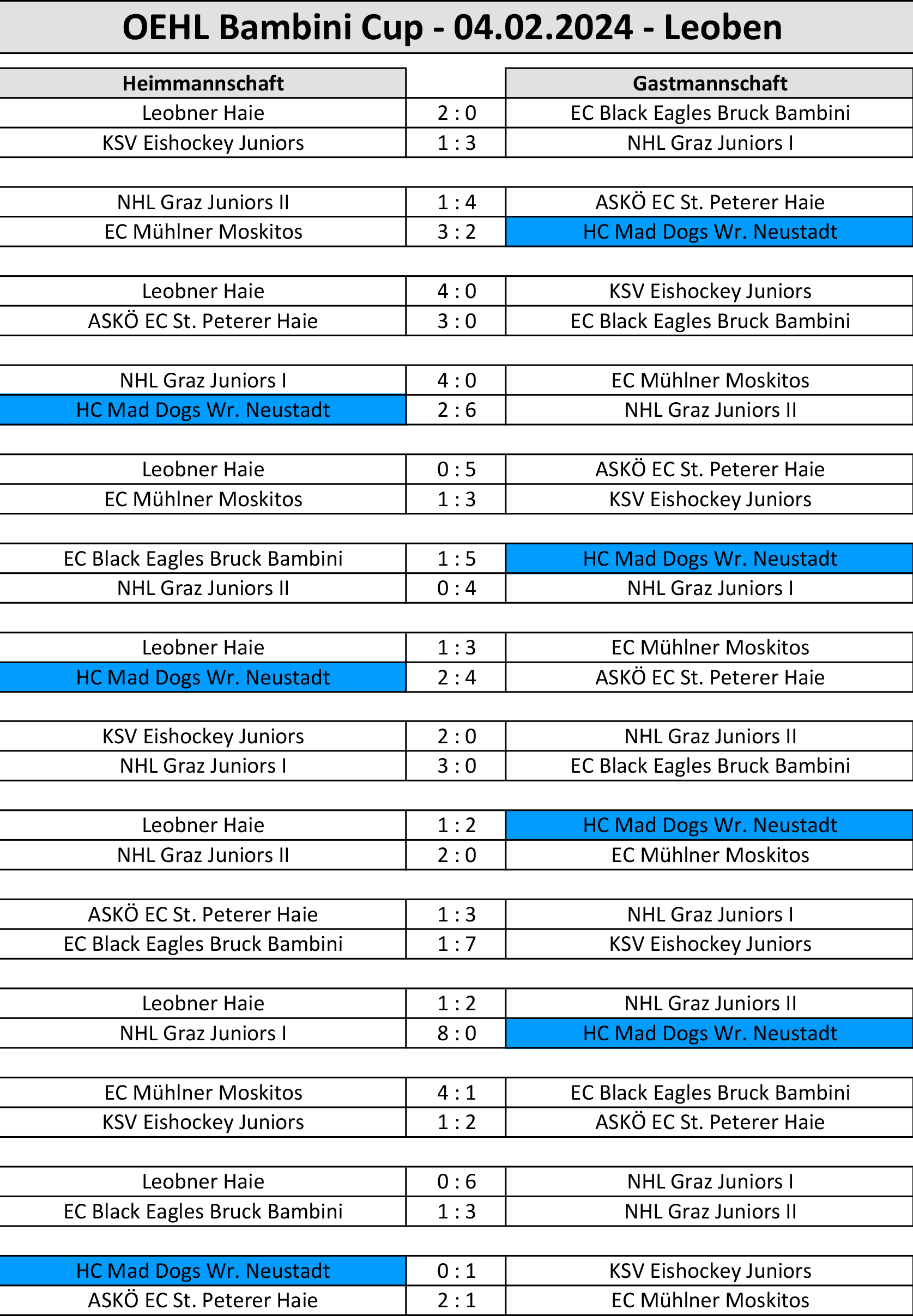 Ergebnisse OEHL Bambini Cup - Leoben 04.02.2024